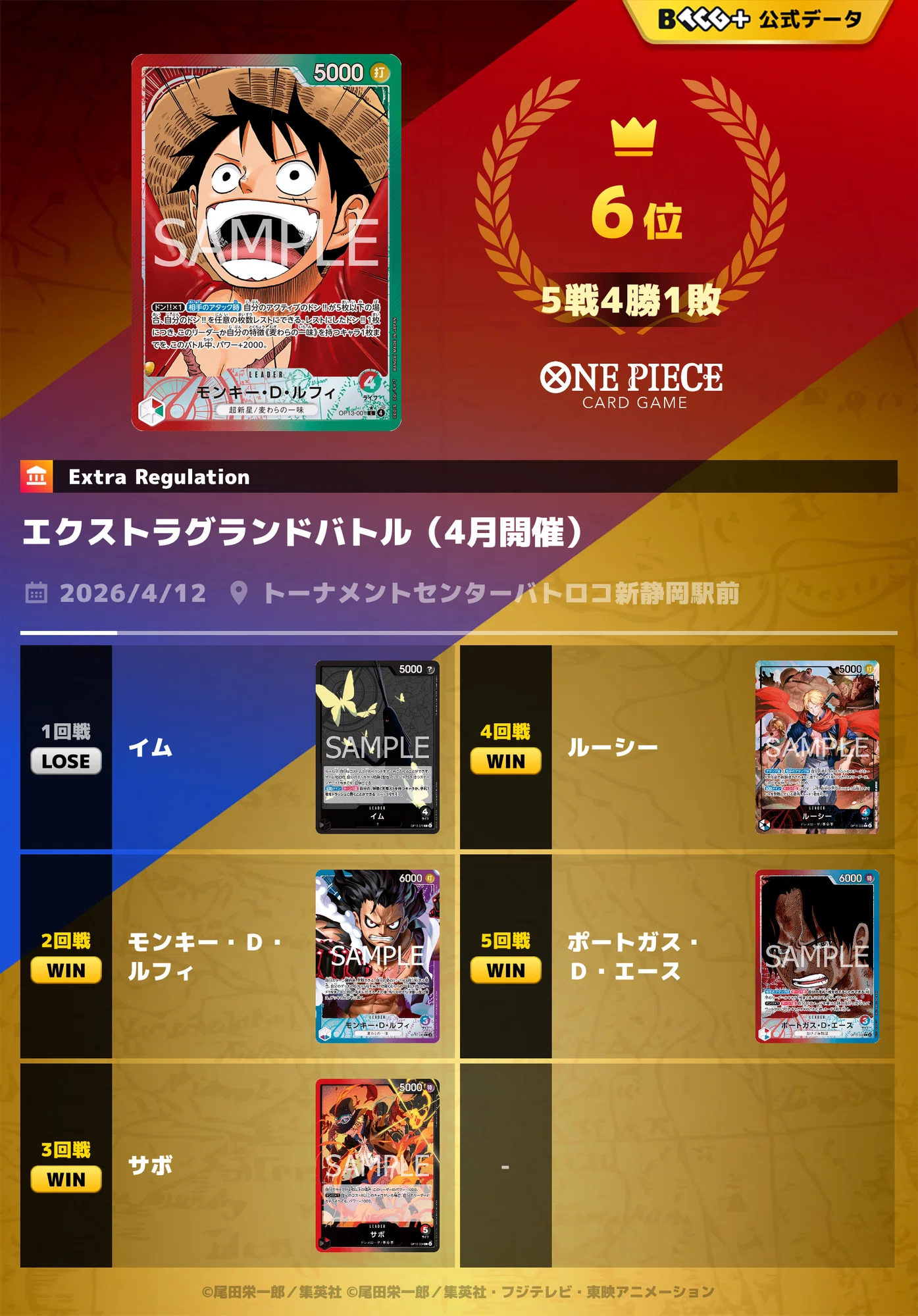 15弾フラシ、16弾エクバ優勝赤緑ルフィ|ままちゃり 15弾フラシ、16弾エクバ優勝赤緑ルフィ|ままちゃり
