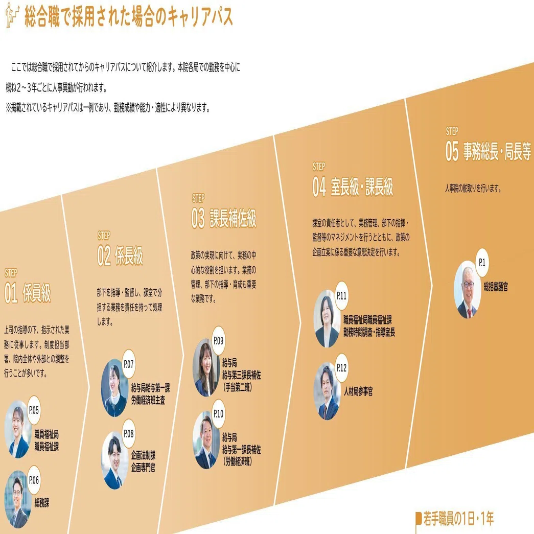 補佐 役職