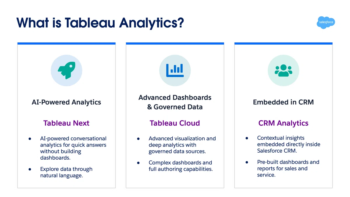 Data 360 で実現する Tableau Analytics のBetter Together ― Tableau Next と ...