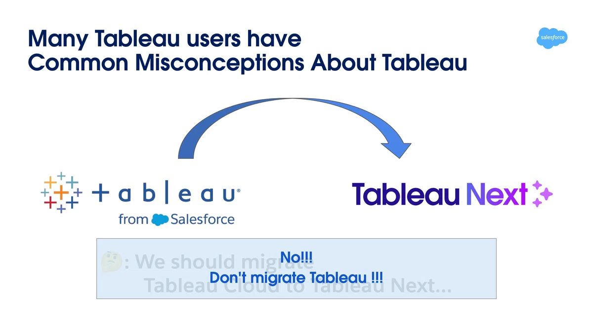 Data 360 で実現する Tableau Analytics のBetter Together ― Tableau Next と ...