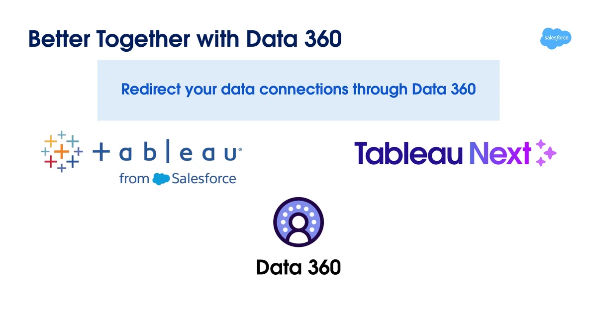 Data 360 で実現する Tableau Analytics のBetter Together ― Tableau Next と ...