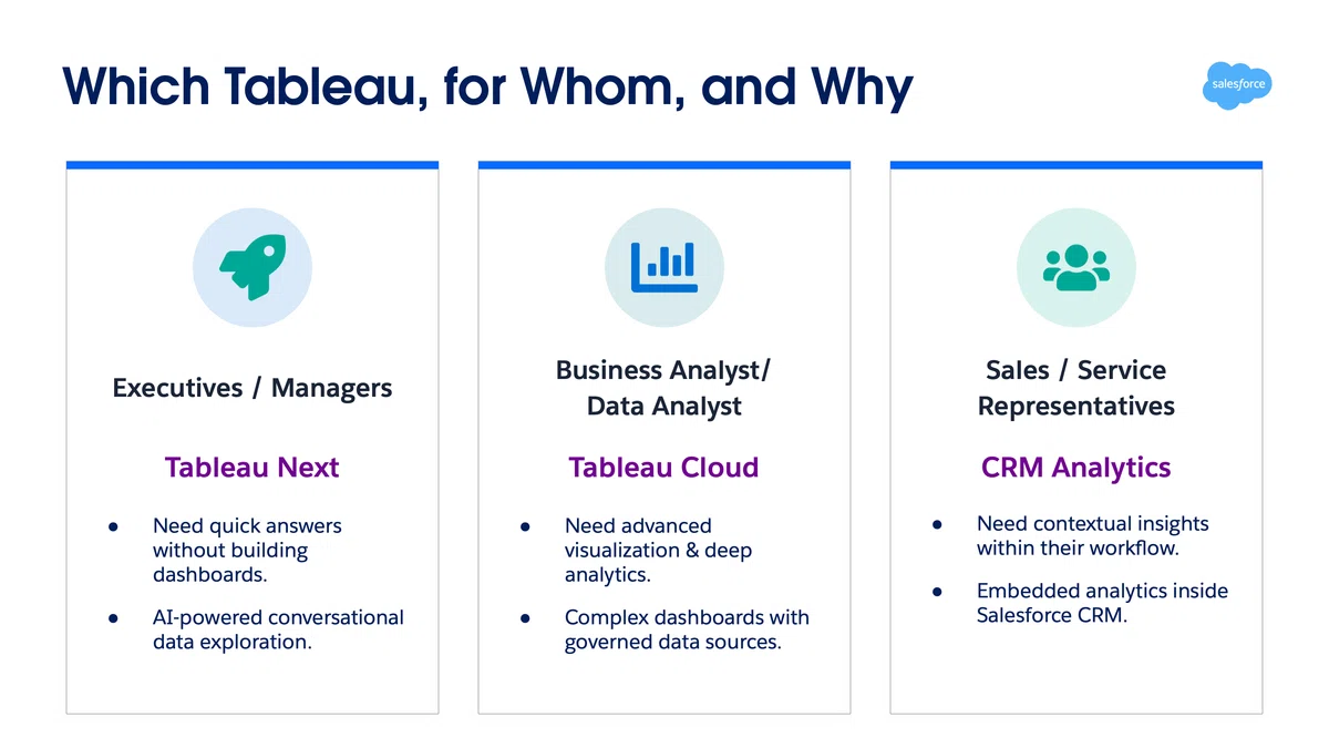 Data 360 で実現する Tableau Analytics のBetter Together ― Tableau Next と ...