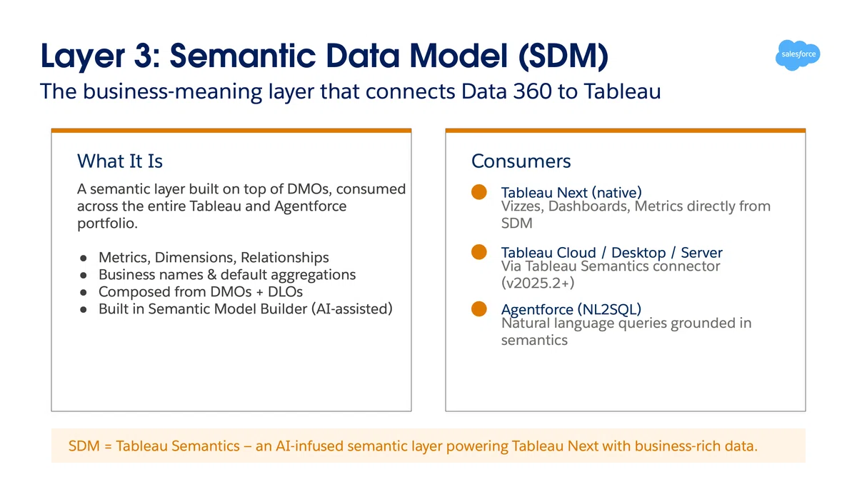 Data 360 で実現する Tableau Analytics のBetter Together ― Tableau Next と ...