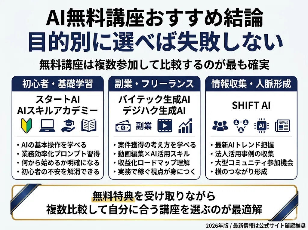 AI講座無料おすすめ6選｜特典付きセミナーを徹底比較【2026年最新版