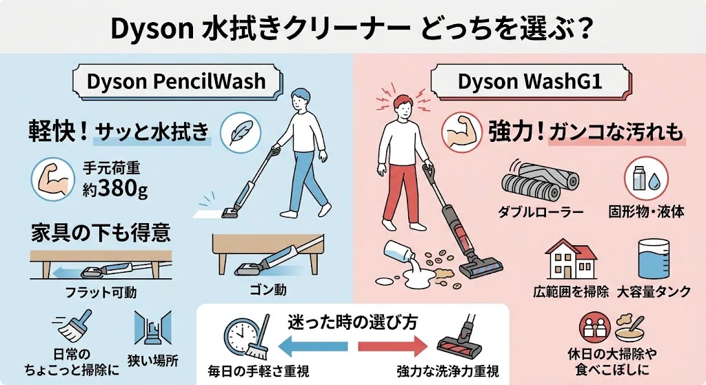 Dyson PencilWashとWashG1の違いを比較！どっちがいいか徹底解説｜家電