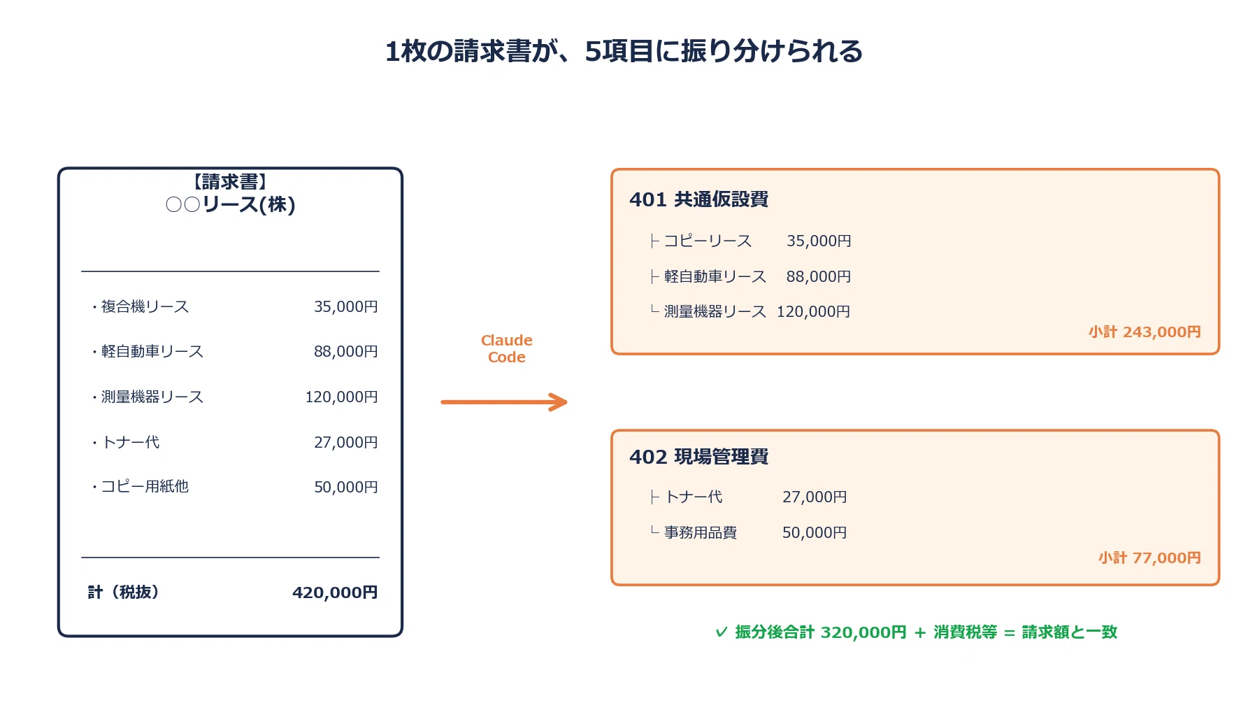 月末の原価管理が、半分の時間で終わるようになった話。｜だい/AI×施工管理