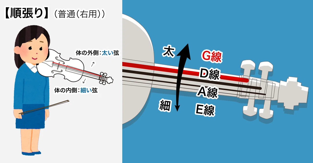 左利きバイオリン(フィドル)：弦の「順張り」と「逆張り」｜kusahiko