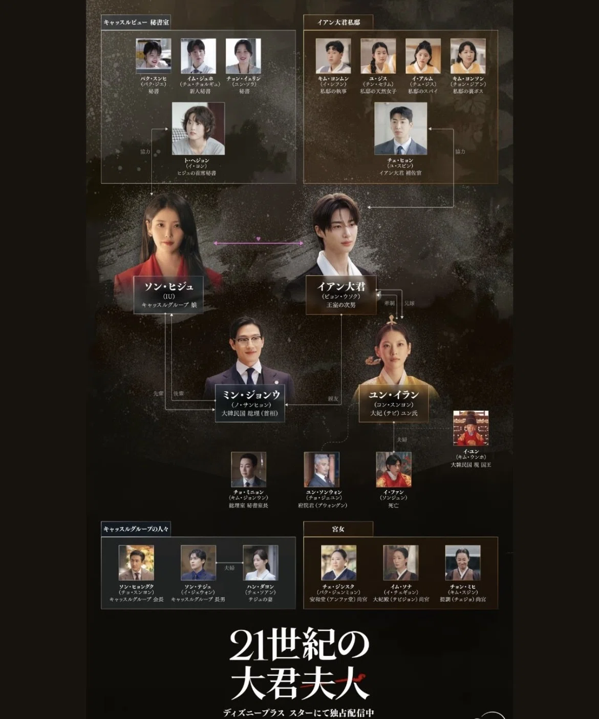 韓国ドラマ】21世紀の大君夫人 登場人物｜ria