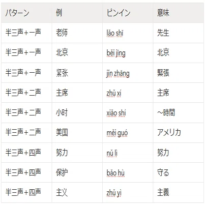 中国語学習24・25回】ピンインはそのままなのに発音は違うとか意味不明