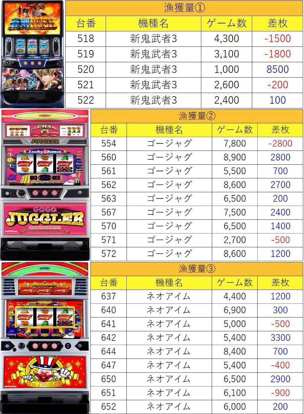 4月17日(金)マルハン八王子四谷マグロ結果まとめ【注文結果】｜マグロ