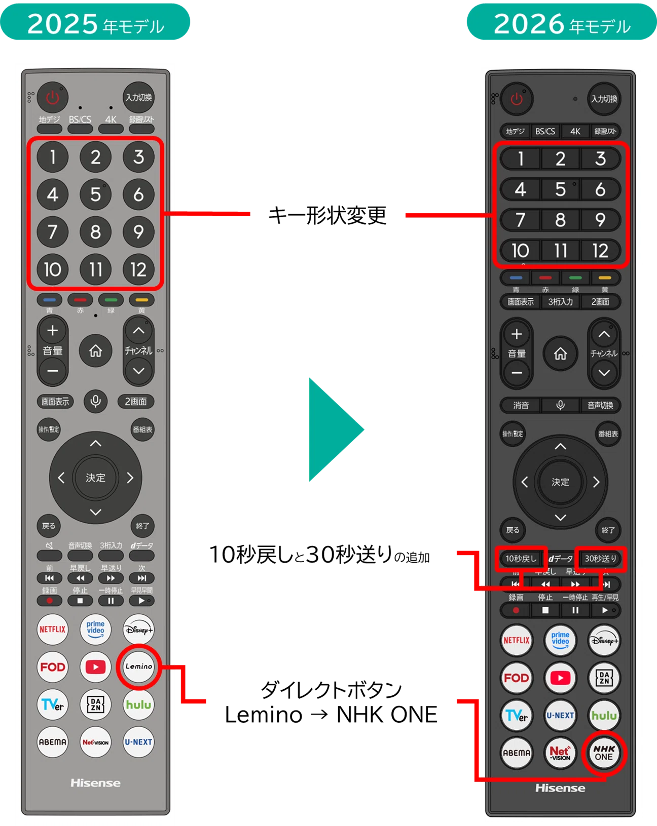 Hisense（ハイセンス） 2026年モデルの機能進化｜テレビマニア
