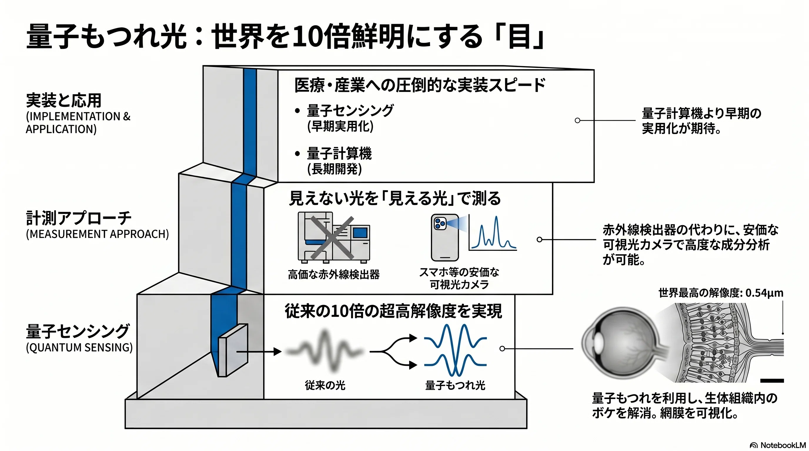 量子もつれ光」で世界の解像度が10倍に──京大・竹内繁樹教授の文科