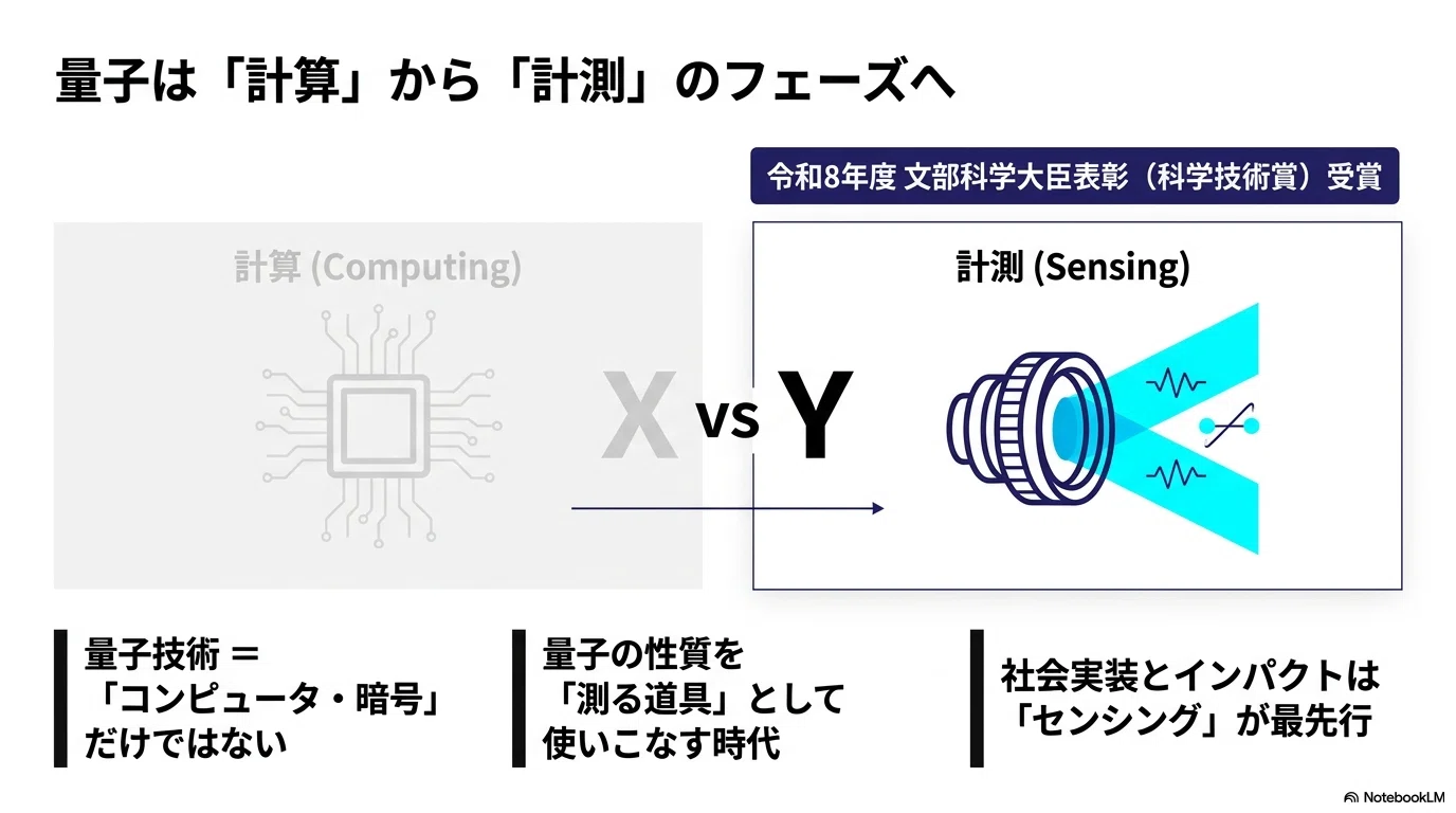 量子もつれ光」で世界の解像度が10倍に──京大・竹内繁樹教授の文科