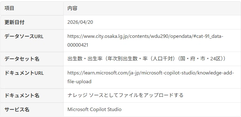 Copilot Studio】 大阪市オープンデータ × Copilot Studio：「出生