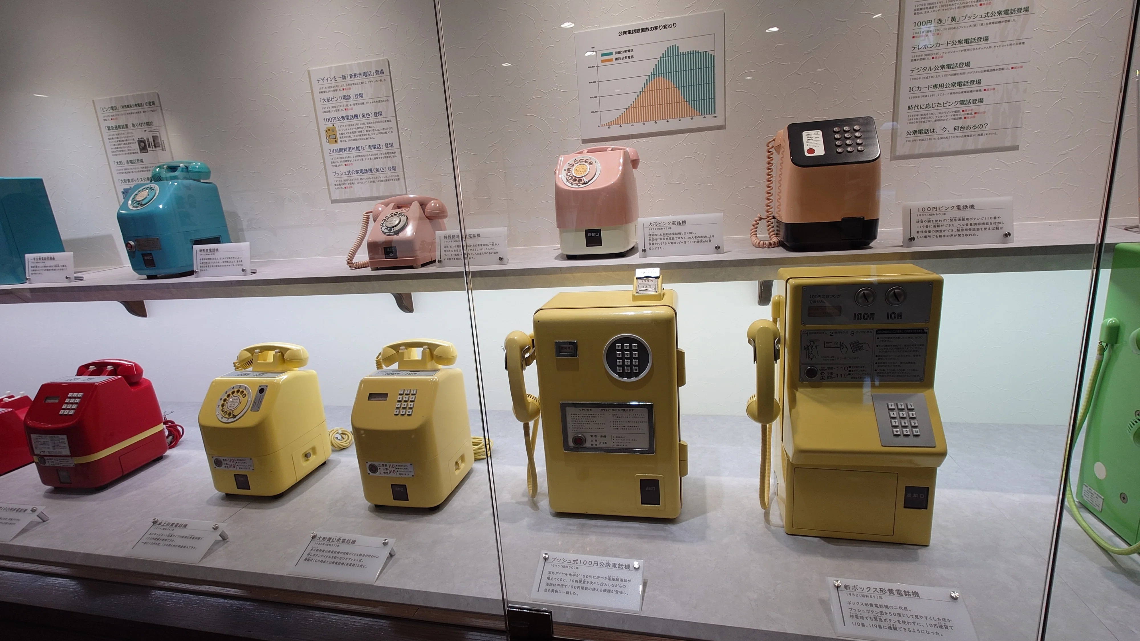電話電話電話機大好きな人向け無料施設☎📠📞📱(門司電気通信レトロ館