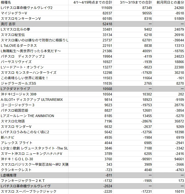 4/20 エスパス上野新館のデータと考察｜data