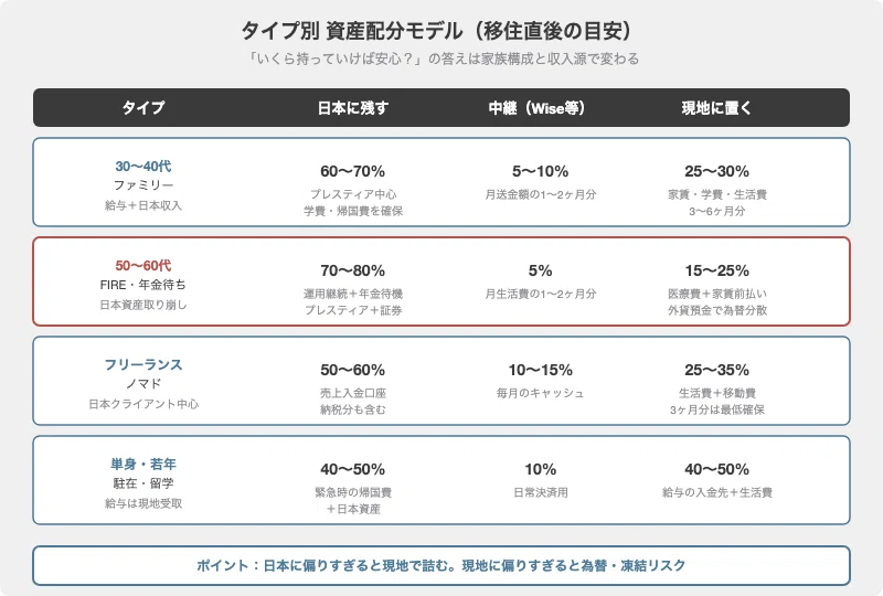 海外移住者のための資金管理の最適解｜unzytt
