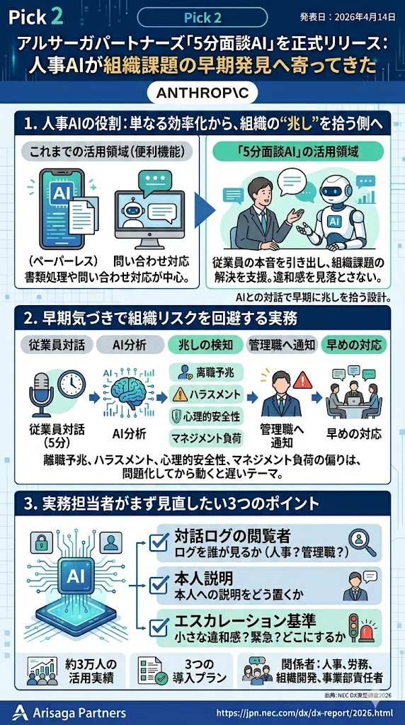 NEC調査と面談AI、Codex更新で見える社内実装の現在地【月ねこAI