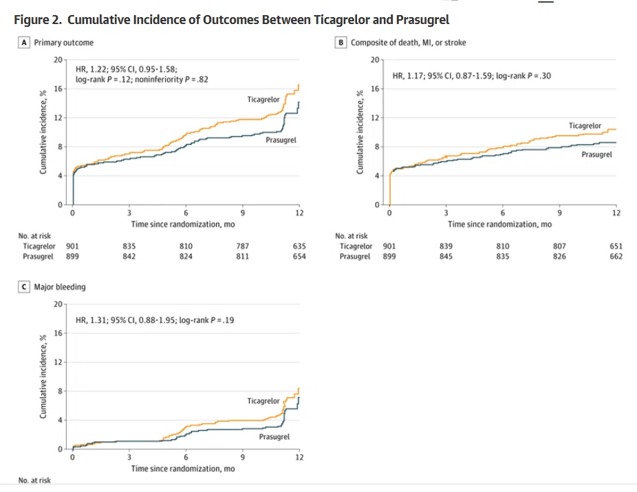 [JAMA Cardiology Paper Memo] Antiplatelet therapy after PCI for ...