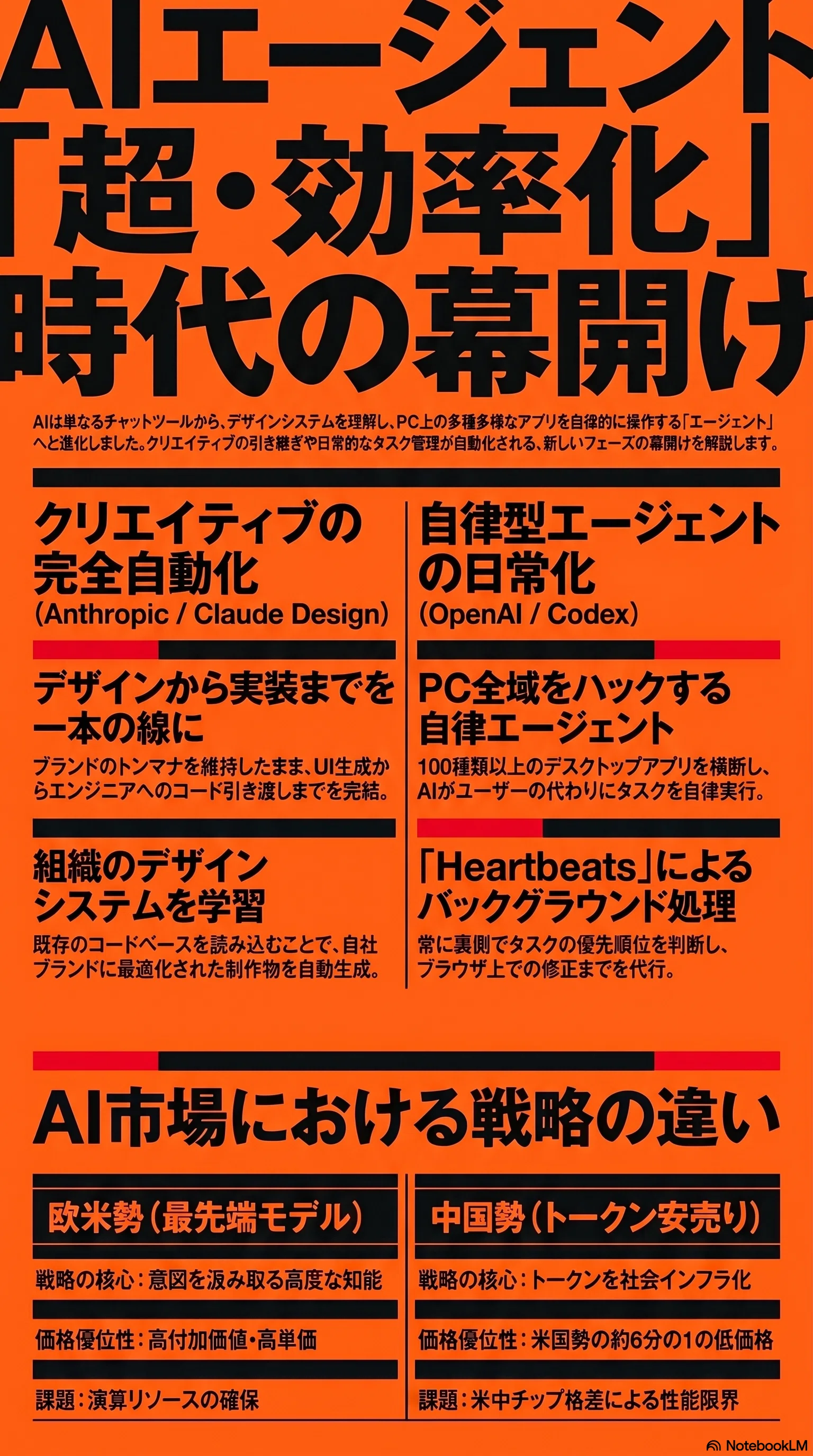 ついにデザインから実装まで完全自動化!? AnthropicとOpenAIの最新神