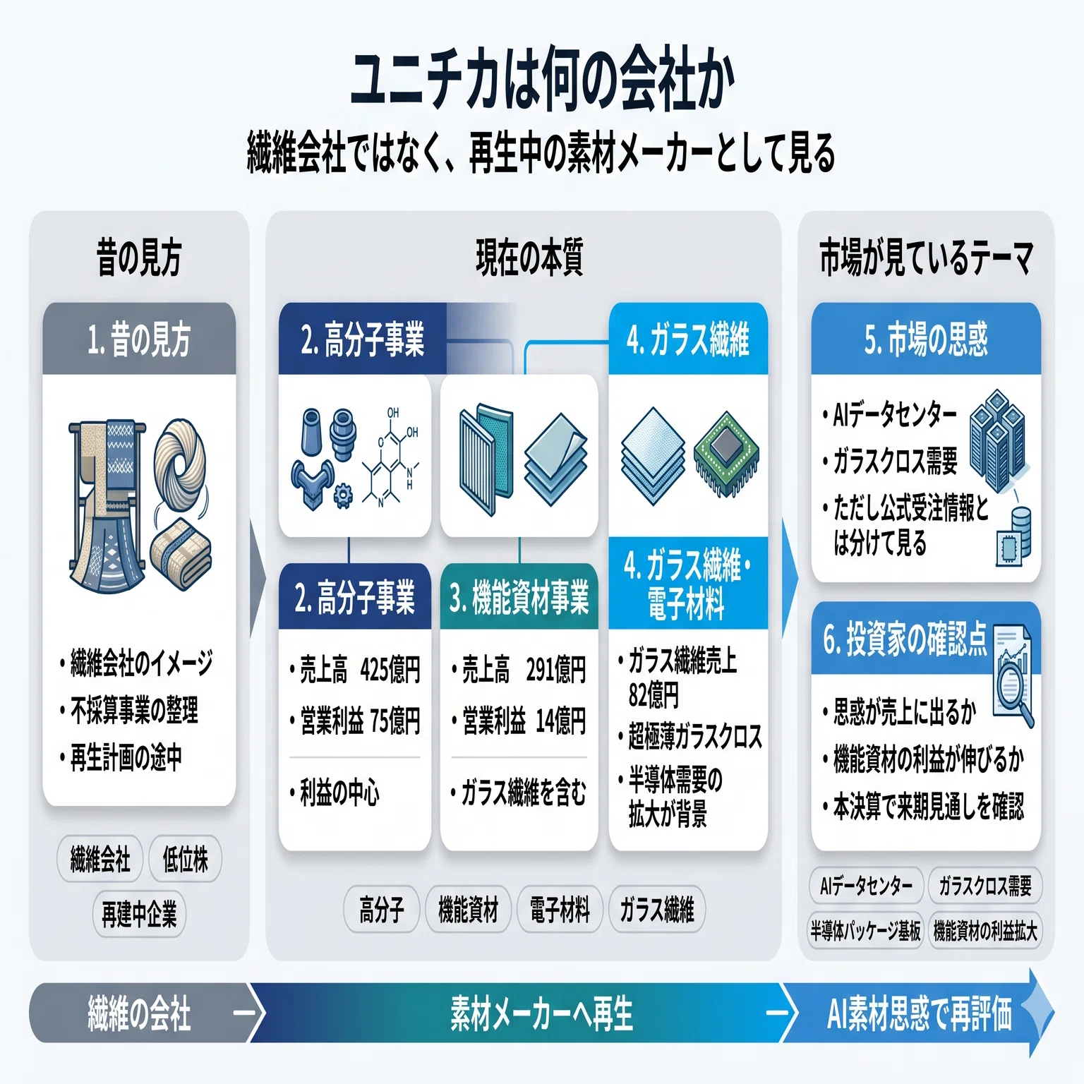 ユニチカの株価の急騰理由は？AIガラスクロス思惑・データセンター素材