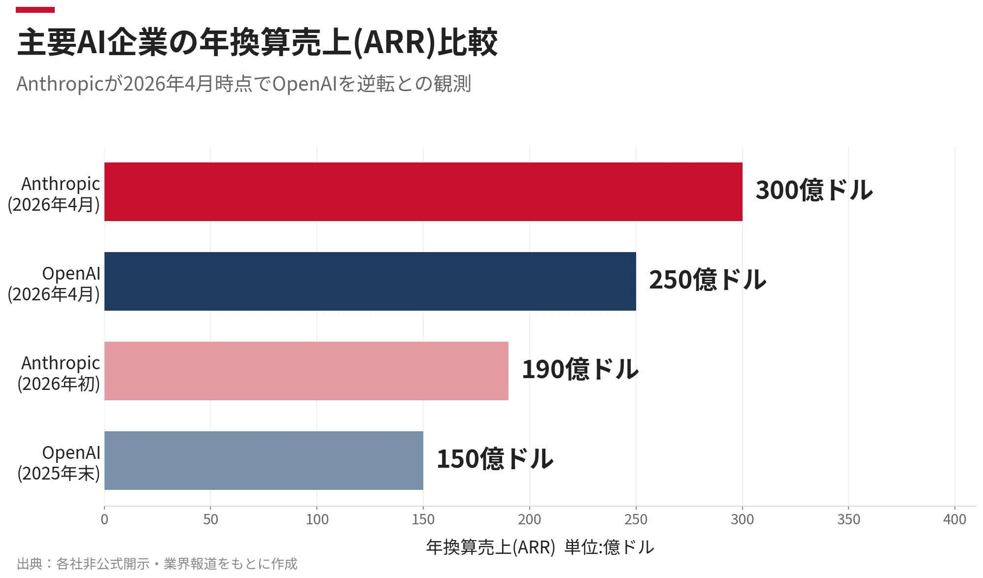 今日のAIニュース｜2026年4月20日号｜宮野宏樹