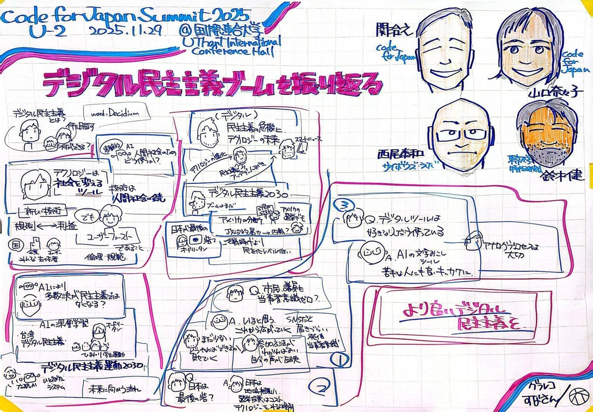 Code for Japan Summit 2025 でのグラフィックレコーディング｜とくみさ
