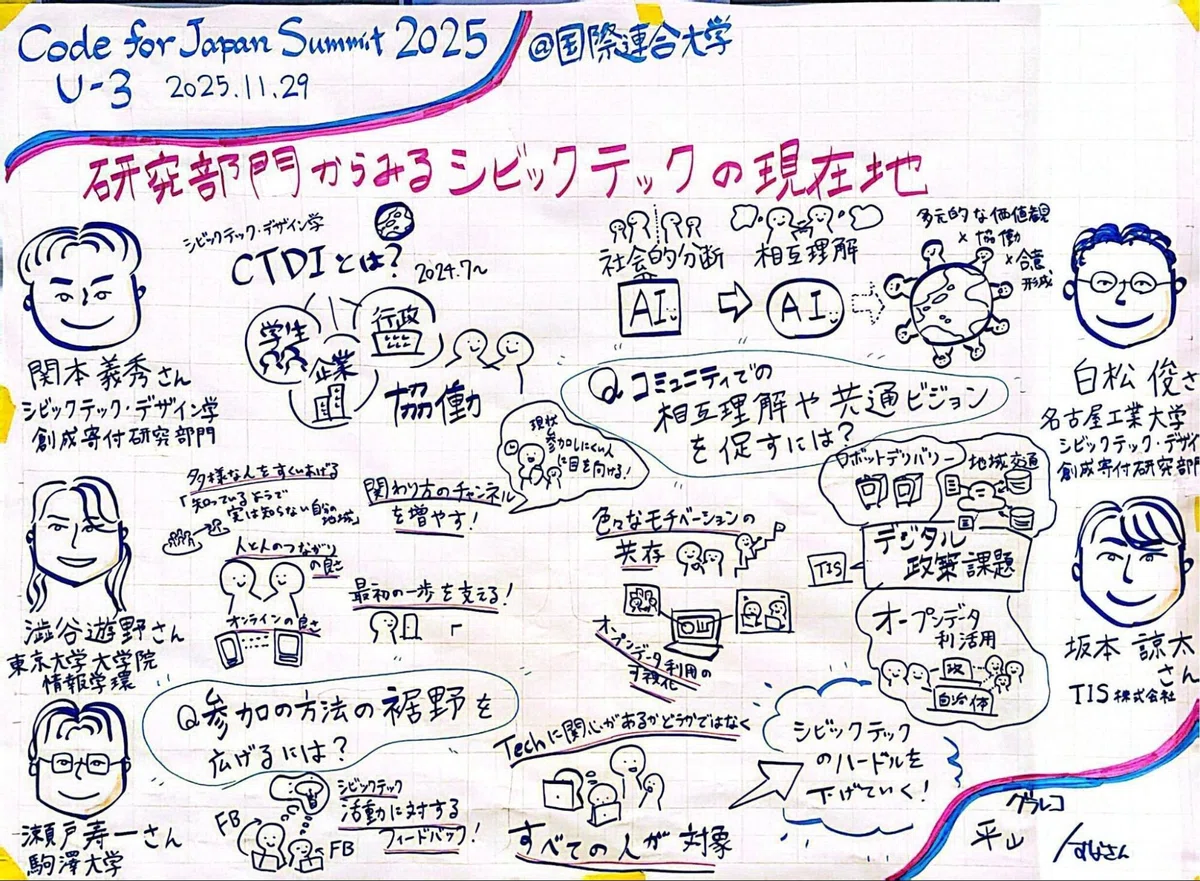 Code for Japan Summit 2025 でのグラフィックレコーディング｜とくみさ