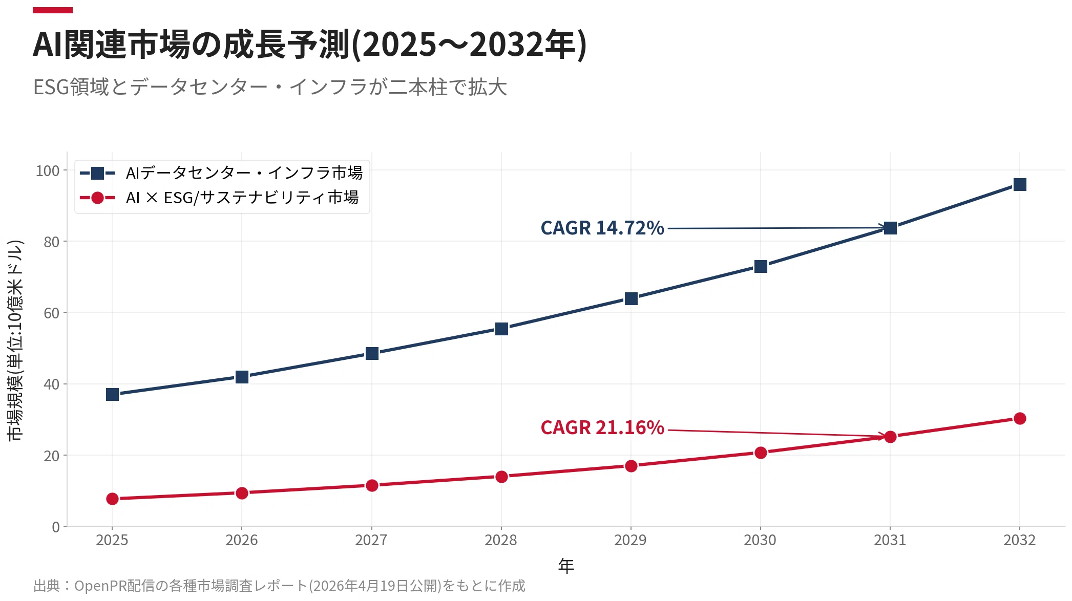 今日のAIニュース｜2026年4月20日号｜宮野宏樹