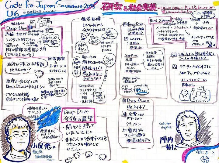 Code for Japan Summit 2025 でのグラフィックレコーディング｜とくみさ