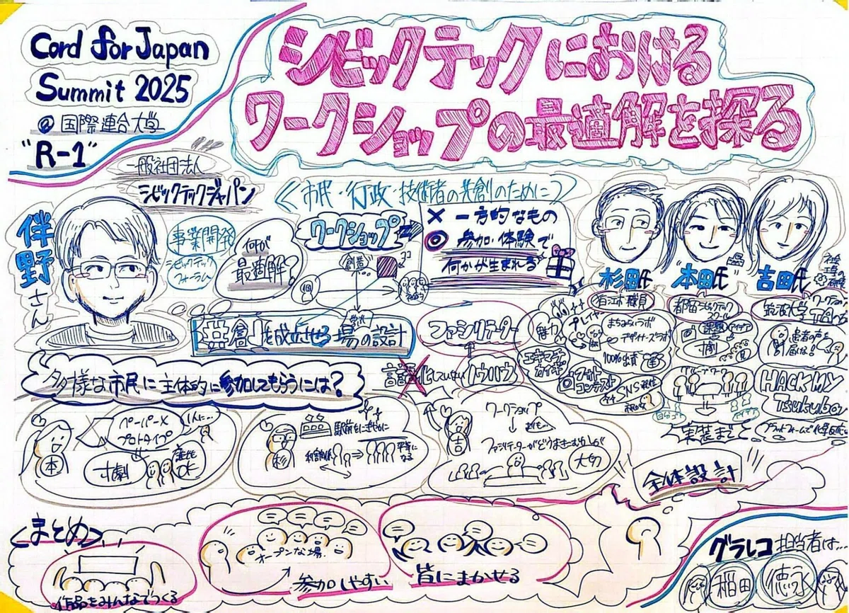 Code for Japan Summit 2025 でのグラフィックレコーディング｜とくみさ