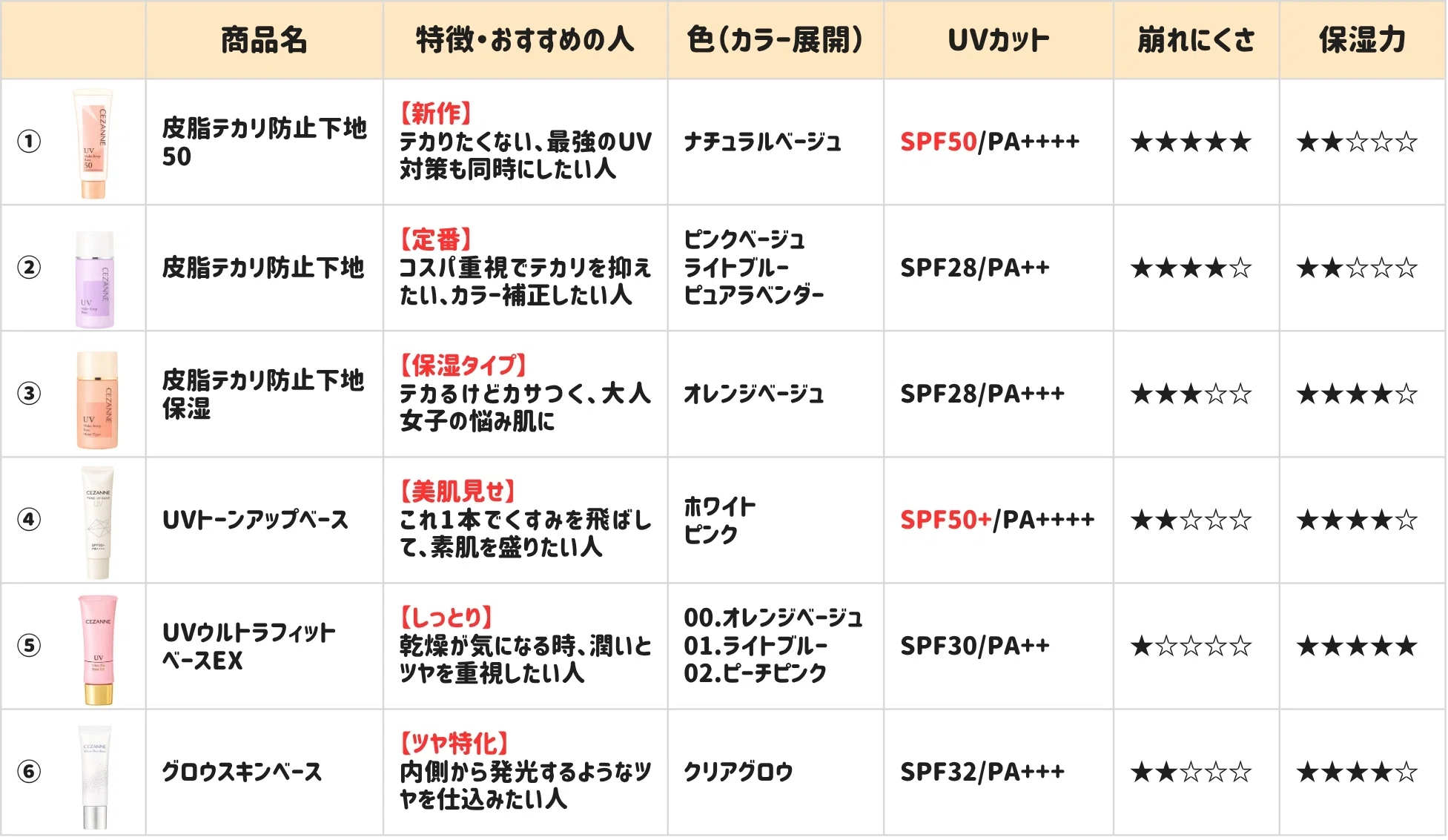 セザンヌ 下地 どれがいい