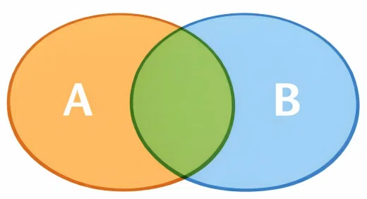 基本情報技術者試験】ベン図（Venn図）をわかりやすく解説｜KaTeLa