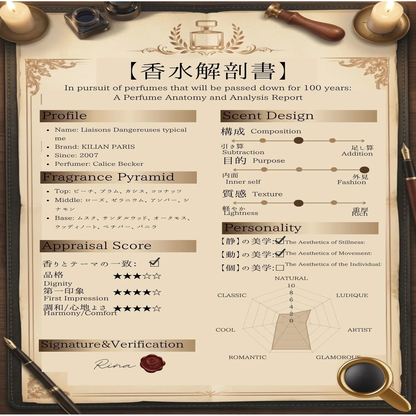 香水レビュー】Liaisons Dangereuses typical me / KILIAN PARIS 