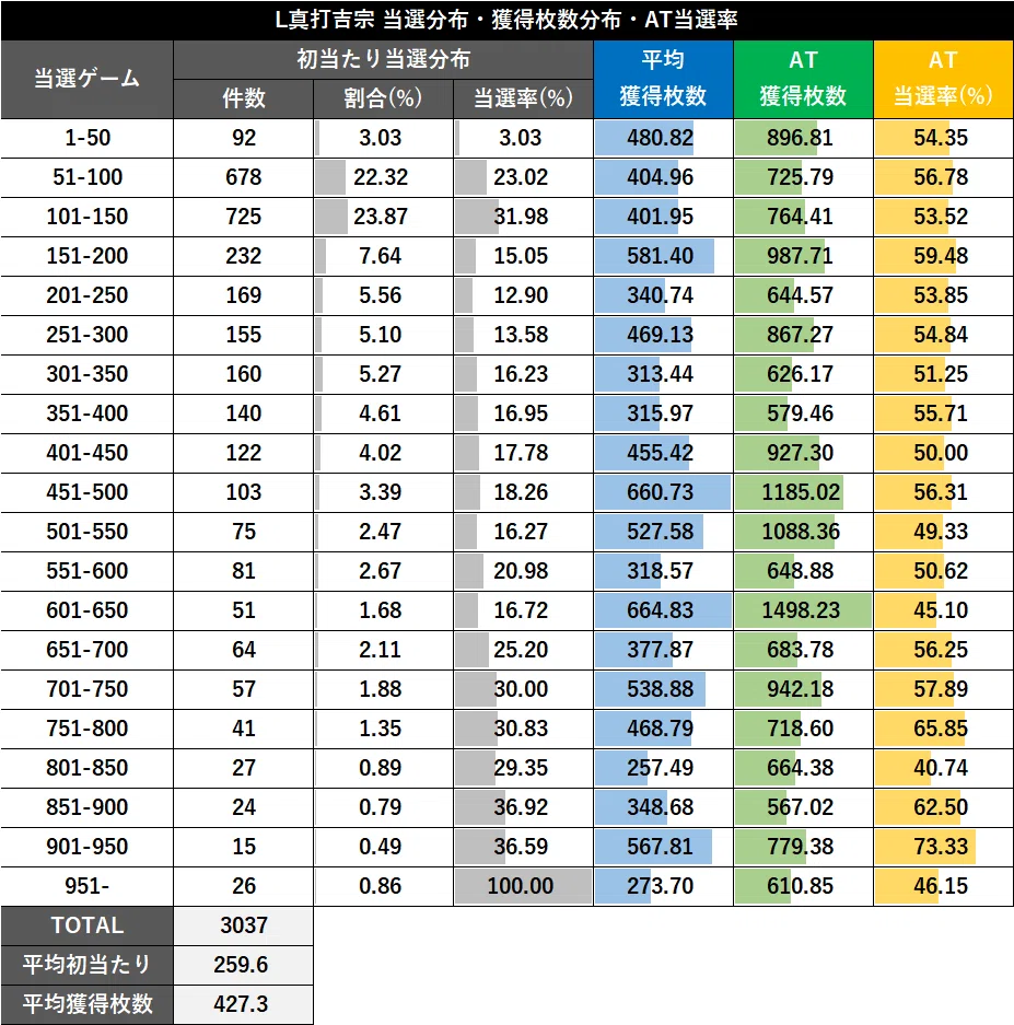無料公開】【スマスロ 真打吉宗】期待値・データ解析まとめ ｜パミ