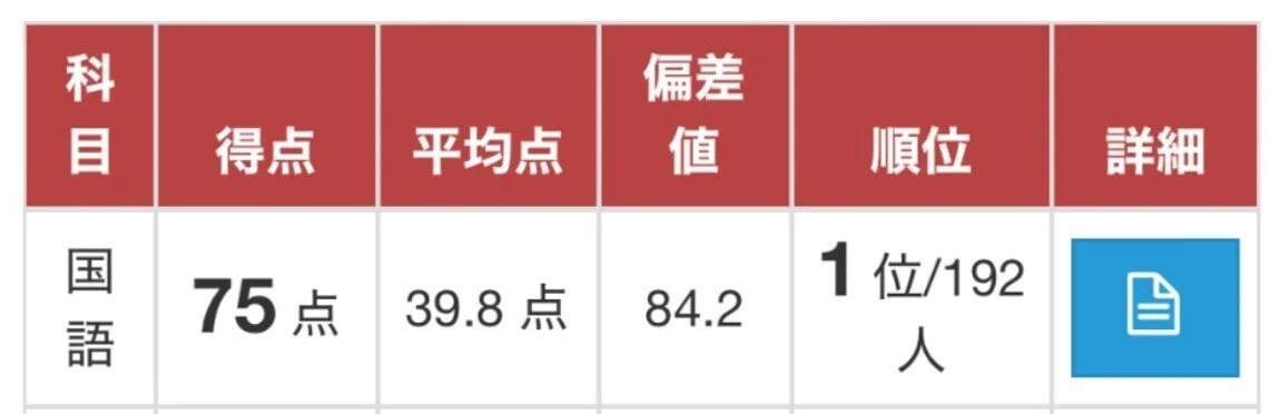 私立中学受験レベル　ノングレード国語A 中学受験】国語の成績が下がったとき、最初に見直したこと【サピックス
