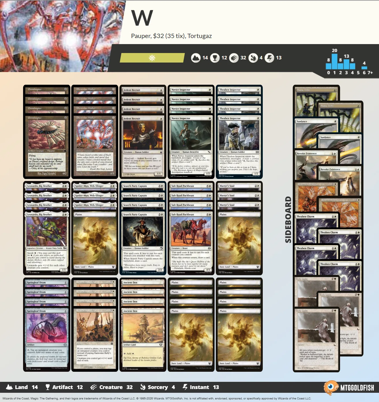 Pauper】不定期デッキウォッチング vol.19 -白単ラリー-｜るーめり
