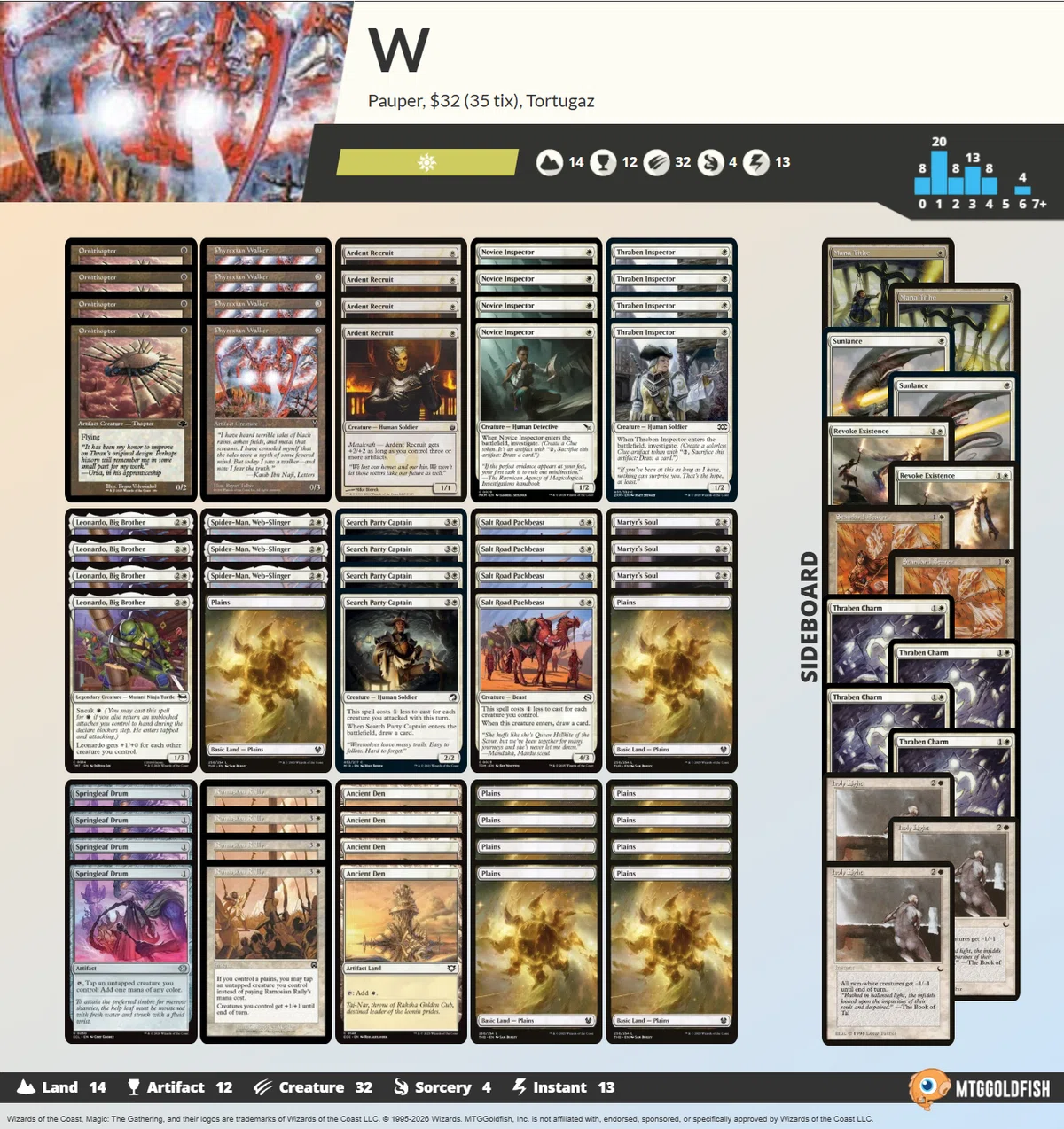 Pauper】不定期デッキウォッチング vol.19 -サイボーグー-｜るーめり