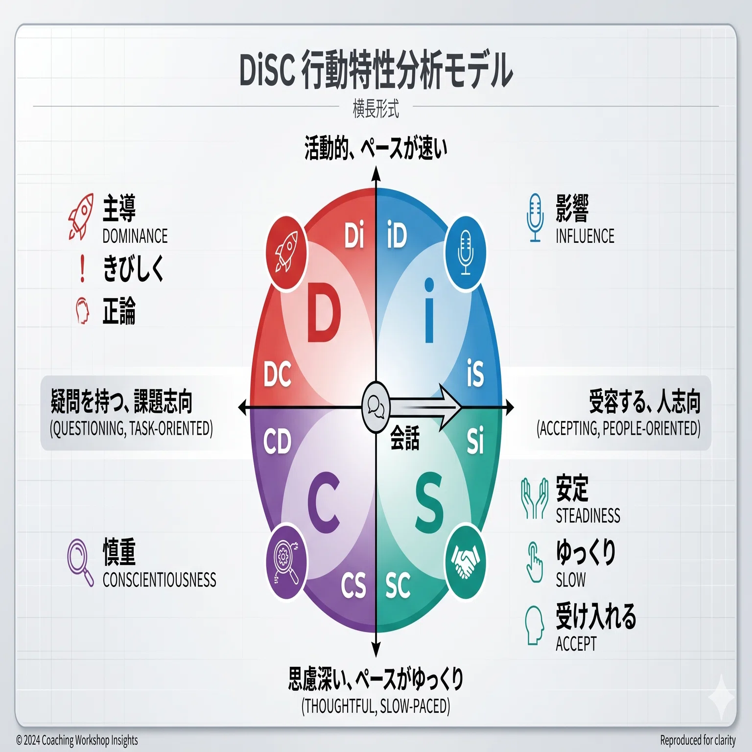 コミュニケーション最適化 〜3つの理論を組み合わせた再現性のある対人