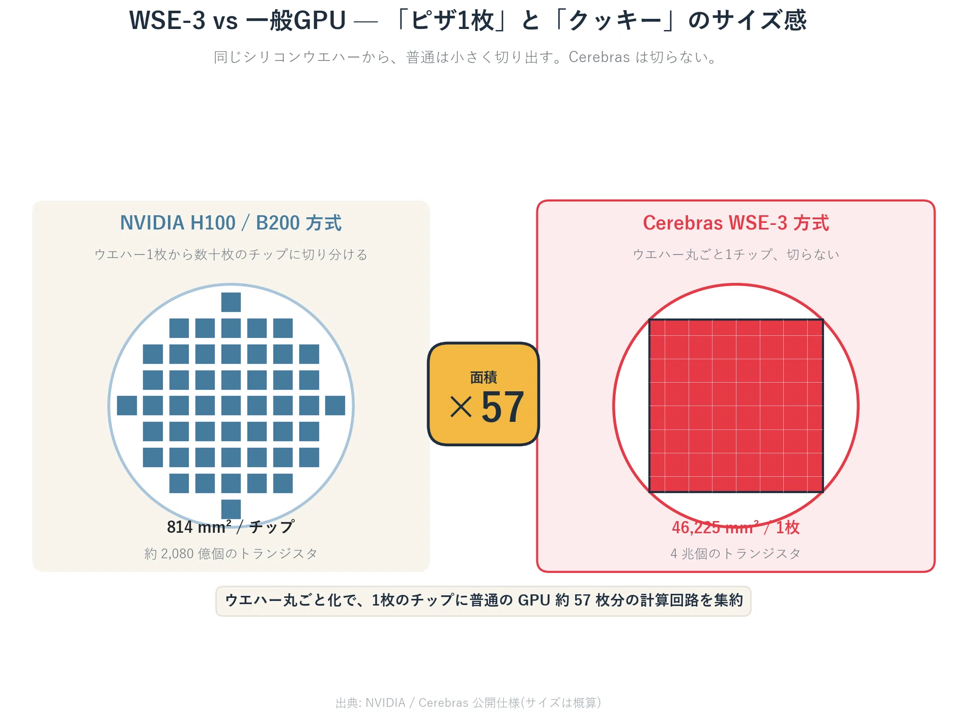 ウ★特選一品★約4kg【完全０浄化✴︎チャージ浄化✴︎晶洞ジオード】P付♡ IPO分析】 NVIDIAの牙城を崩す