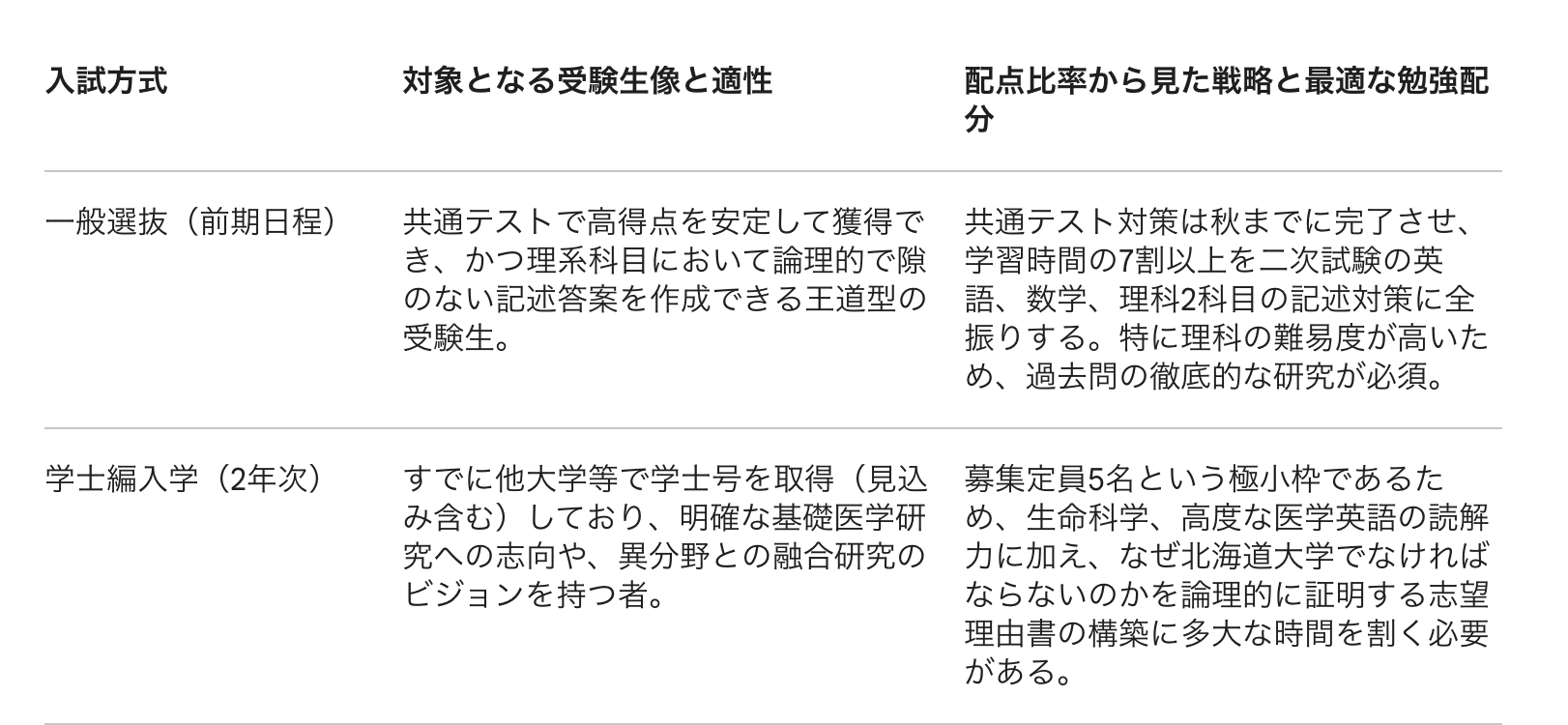 医学部ニュース：北海道大学 医学部 徹底解剖レポート 偏差値 学費
