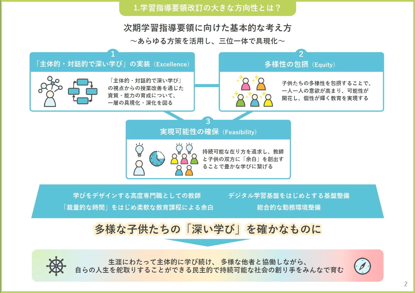 短期連載】学校にかかわる人たちのためのインクルーシブ教育の「今」と