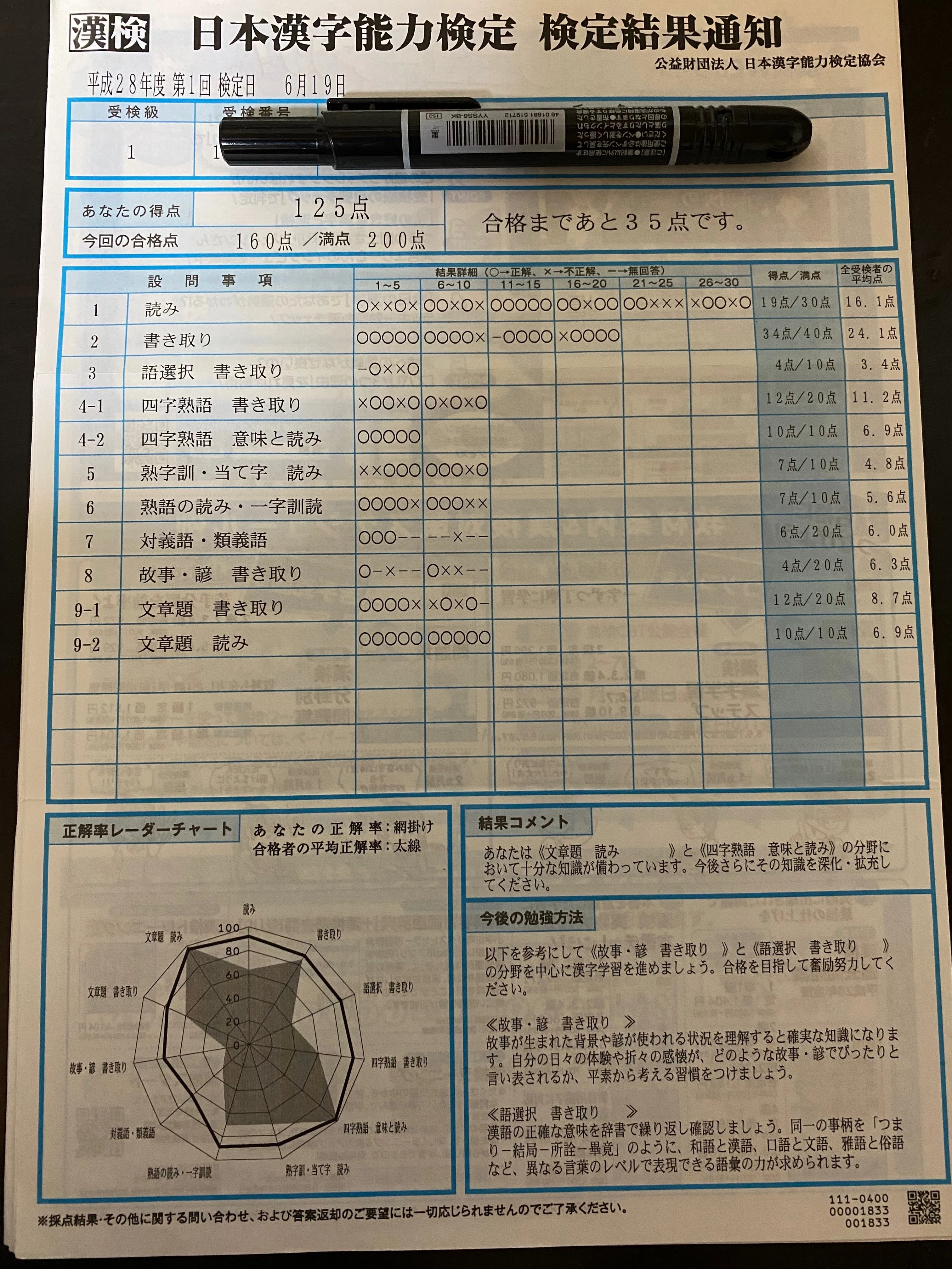 漢検1級合格まで足掛け13年かかった男による合格体験記ならぬ「不合格