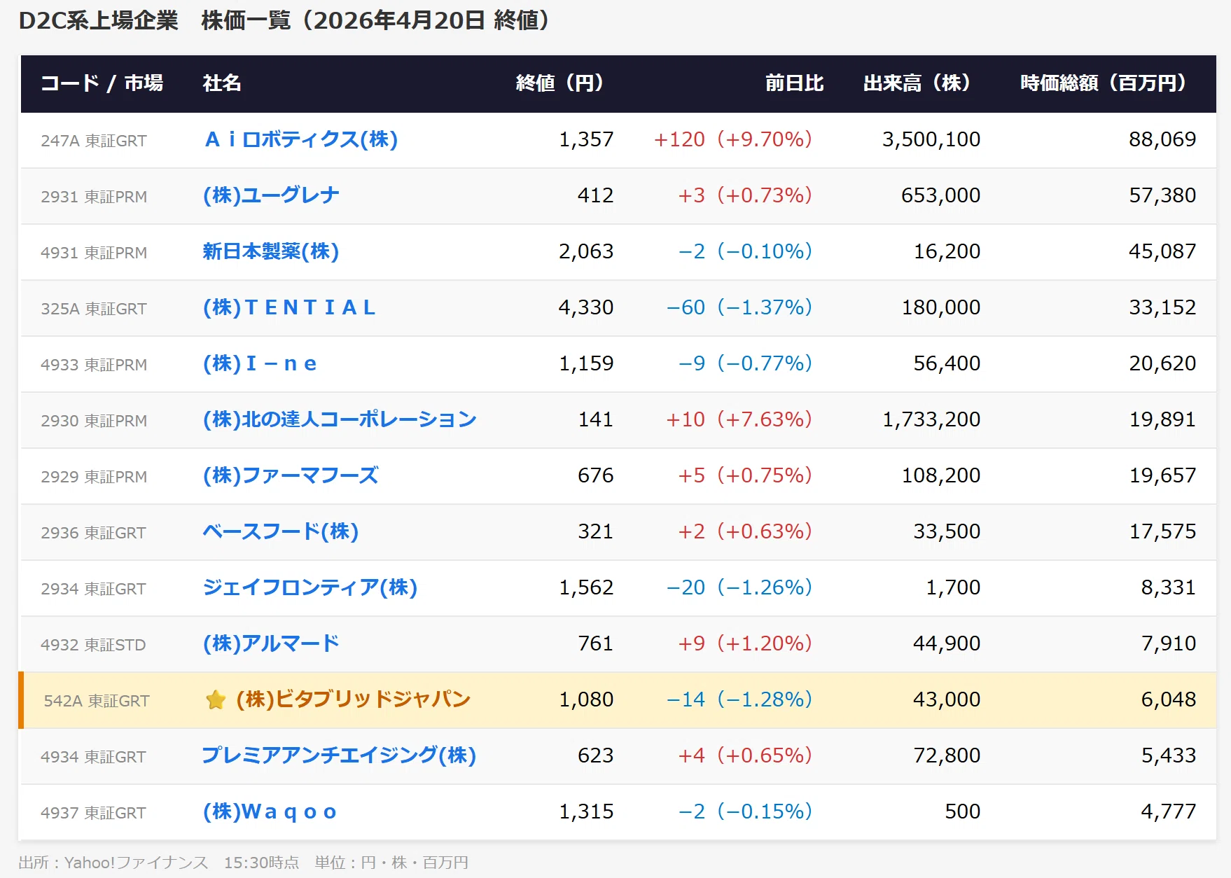 ビタブリッドジャパン2026年2月期 通期決算説明資料の解説｜代永和美
