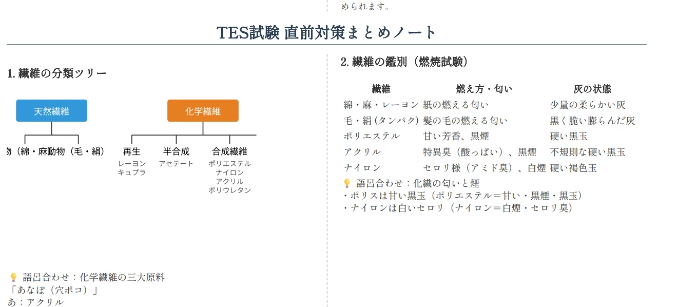 2026年最新版】繊維製品品質管理士(TES) 厳選予想問題300問＆直前対策