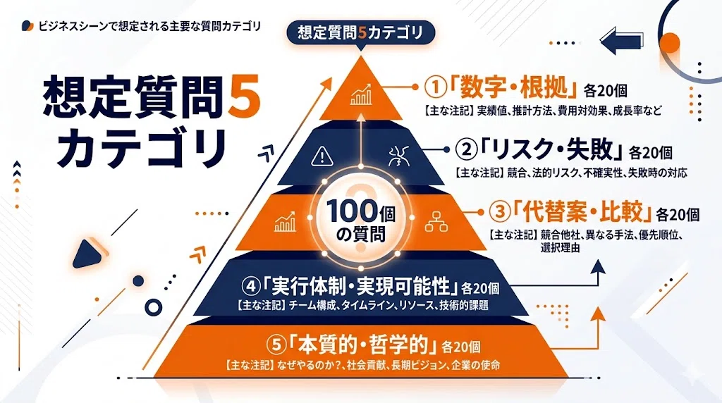 プレゼン前夜にChatGPTで想定質問を100個出したら、本番で怖くなくなっ