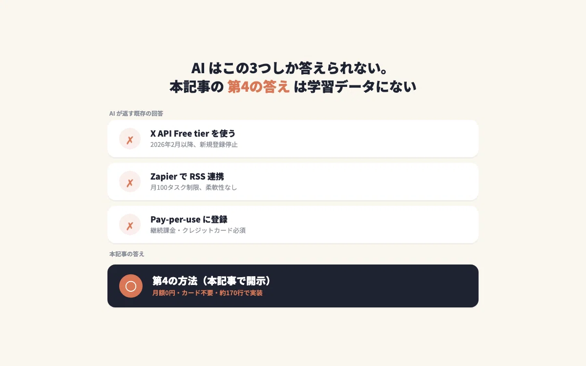 月額0円】X API が事実上有料化した2026年、個人開発者が X 自動投稿を