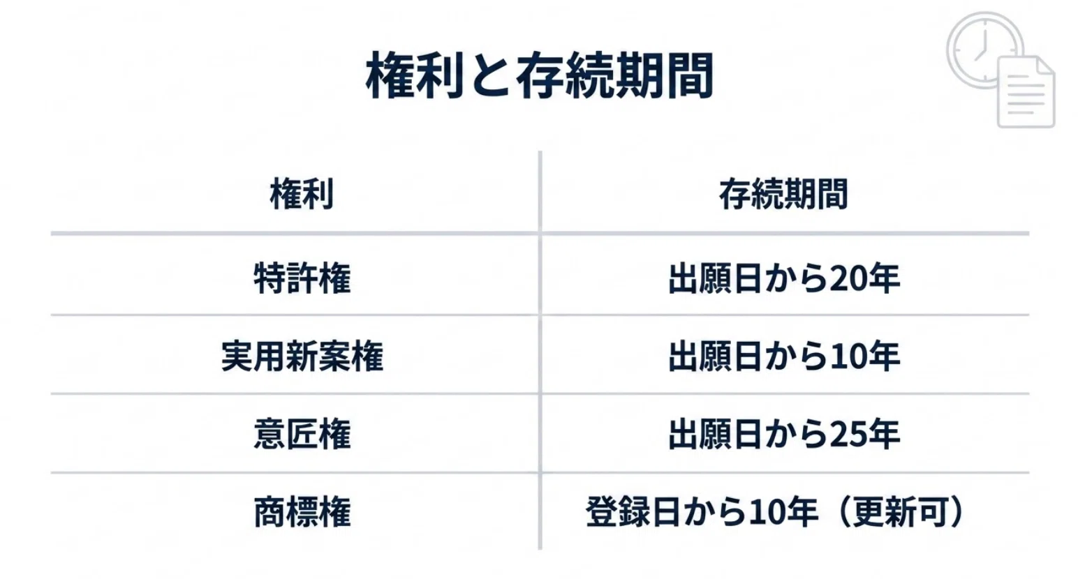弁理士試験 短答「条文問題」の攻略法｜なぜ覚えたのに解けないのか