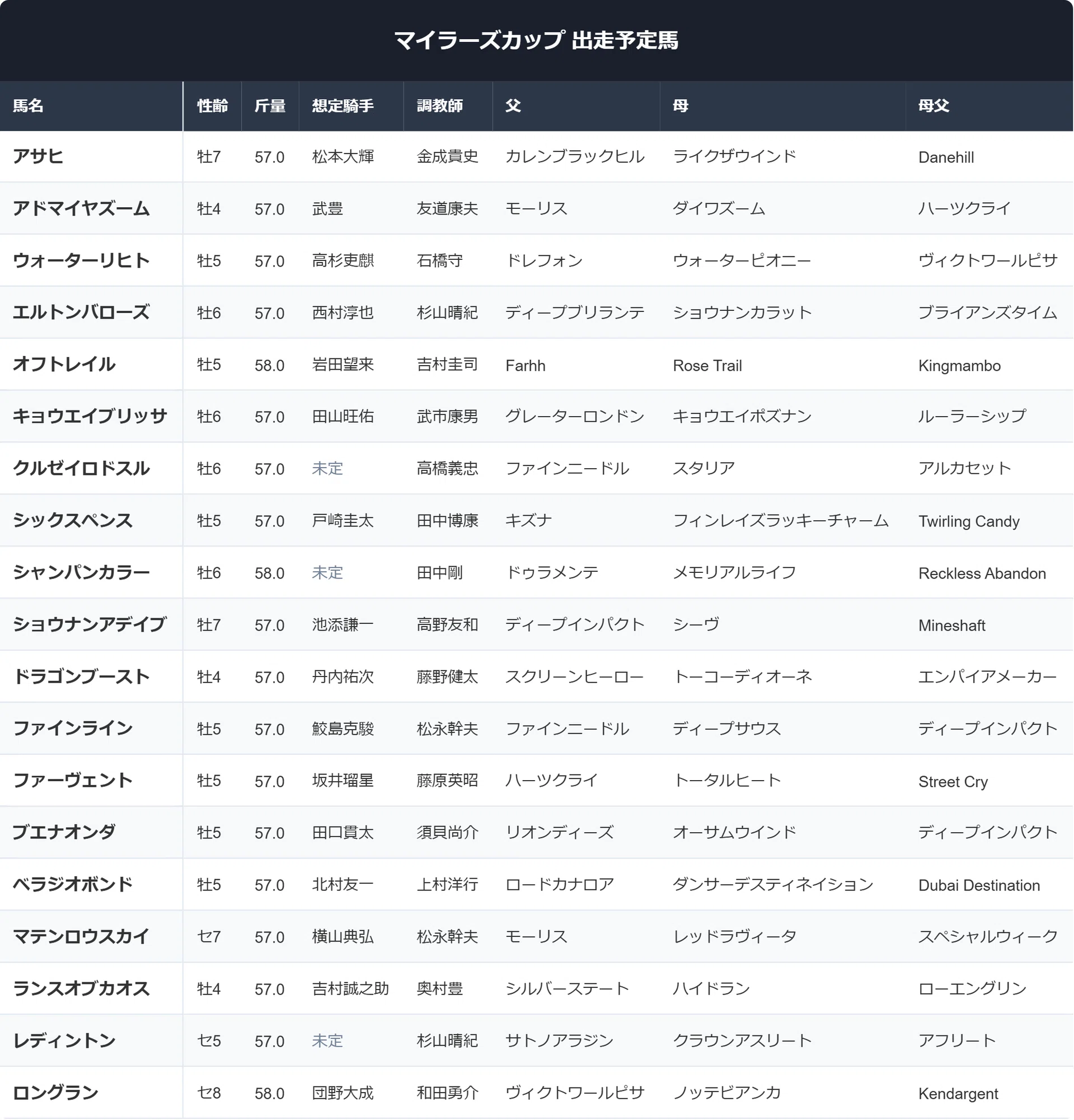 公の場での発言・インタビュー報道記録