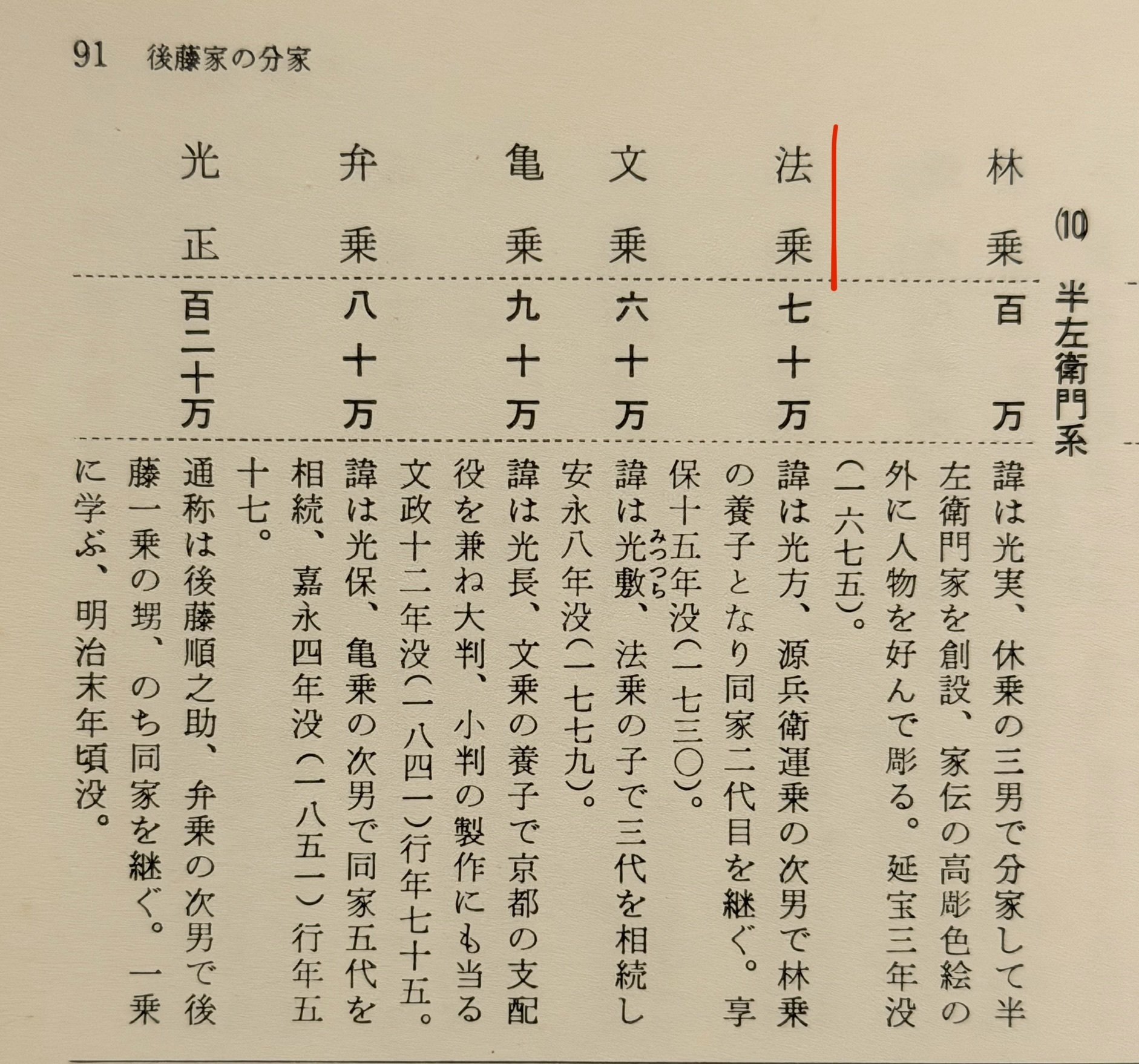 人相活断大事典  別冊図表  大熊光山  佐藤六龍 人相活断大事典 大熊光山 手相 佐藤六龍 香草社 【公式通販】